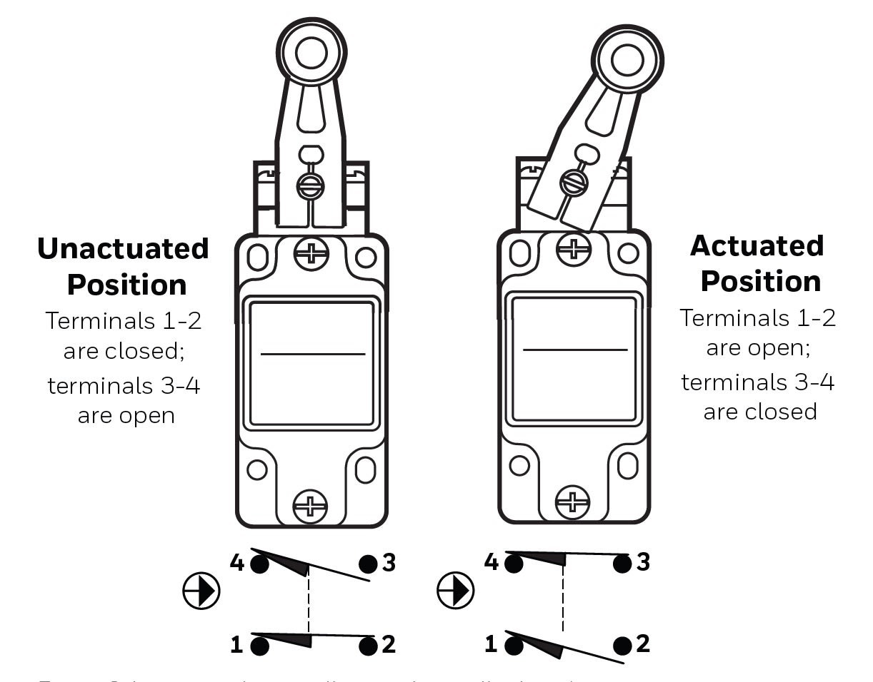 All About Limit Switches Allied Electronics & Automation